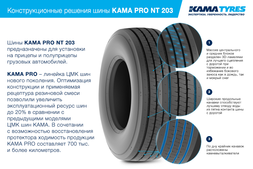 ЦМК шины KAMA PRO NT 203 385/55 R22.5 в Хабаровске